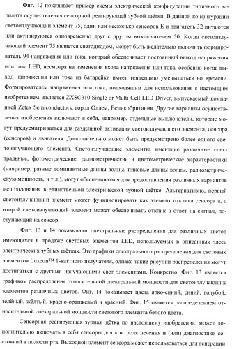 Сенсорные реагирующие электрические зубные щётки и способы использования (патент 2388430)