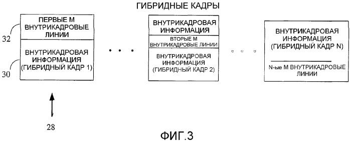 Способ и система для частичного внутрикадрового кодирования для мультимедийной радиопередачи (патент 2341037)