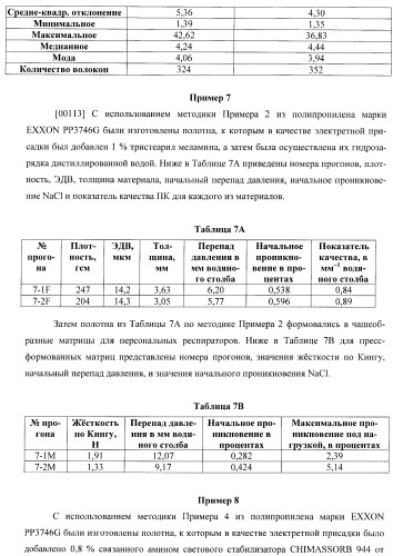 Пресс-формованный однокомпонентный однослойный респиратор с бимодальной однокомпонентной однослойной средой (патент 2399390)