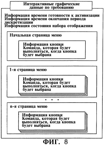 Способ воспроизведения потока интерактивных графических данных с носителя данных (патент 2316061)