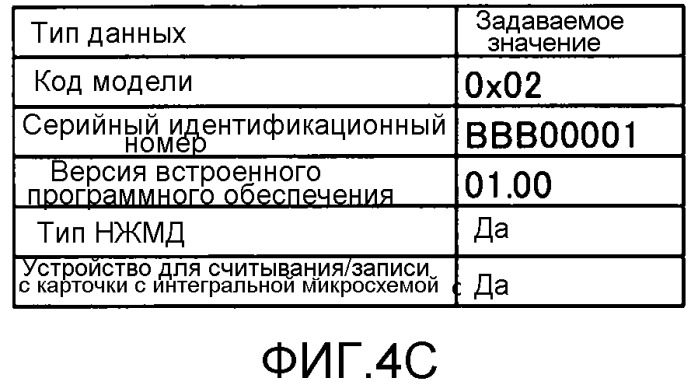 Устройство управления, система обработки информации, способ управления и носитель хранения (патент 2533498)