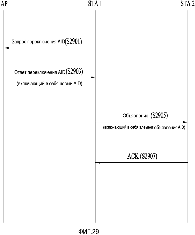 Способ передачи/приема информации, связанной с идентификатором ассоциации, в системе беспроводной связи и соответствующее устройство (патент 2606511)