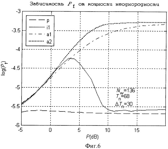 Способ обнаружения сигналов с постоянным уровнем ложных тревог (варианты) (патент 2392637)