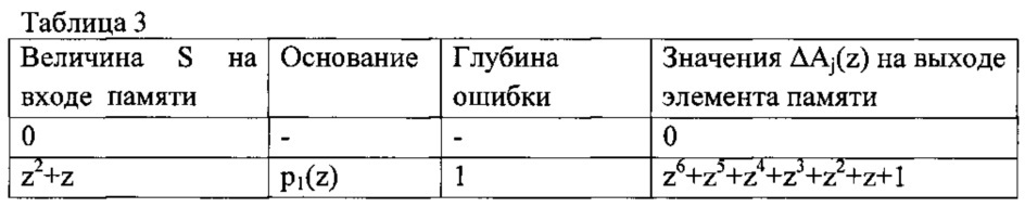 Устройство для вычисления сумм парных произведений в полиномиальной системе классов вычетов (патент 2622881)