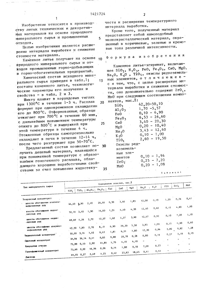 Каменное литье-эгиринит (патент 1421724)