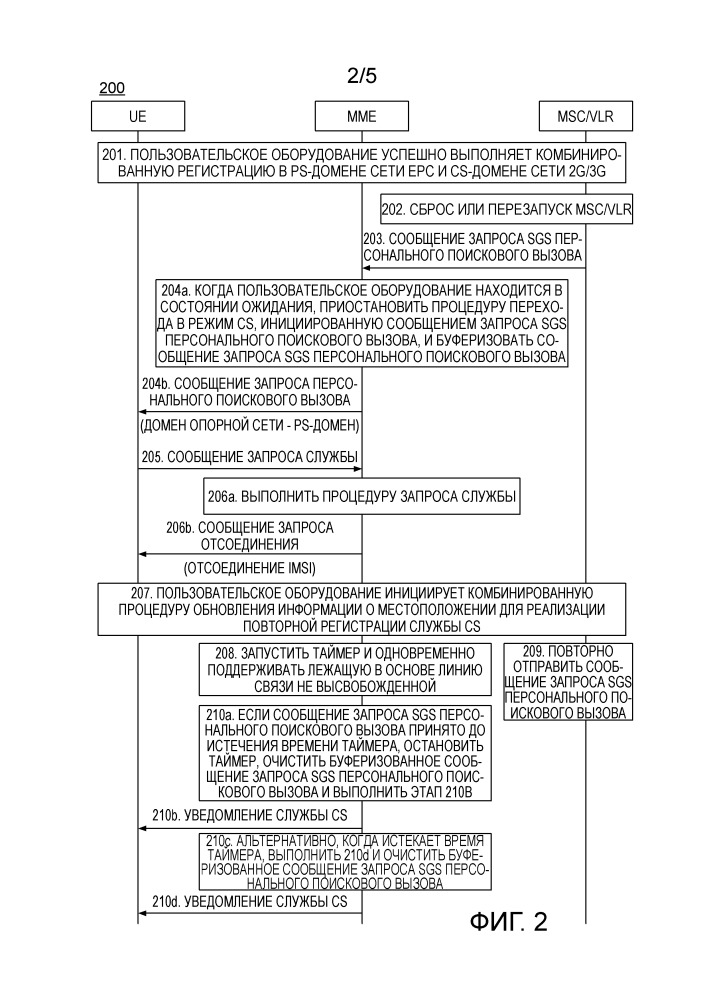 Способ обработки службы с коммутацией каналов (cs) нисходящей линии связи и объект управления мобильностью (патент 2660632)