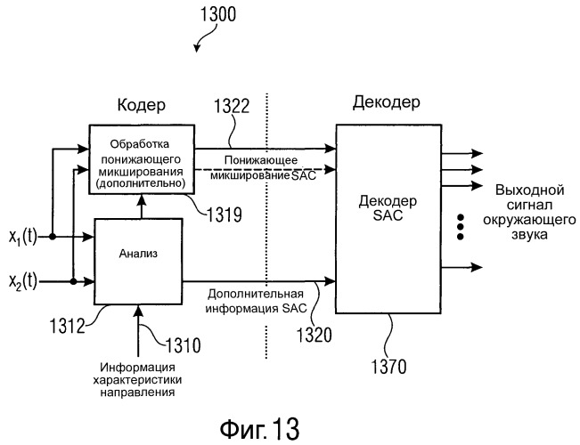 Устройство, способ и компьютерная программа для обеспечения набора пространственных указателей на основе сигнала микрофона и устройство для обеспечения двухканального аудиосигнала и набора пространственных указателей (патент 2493617)