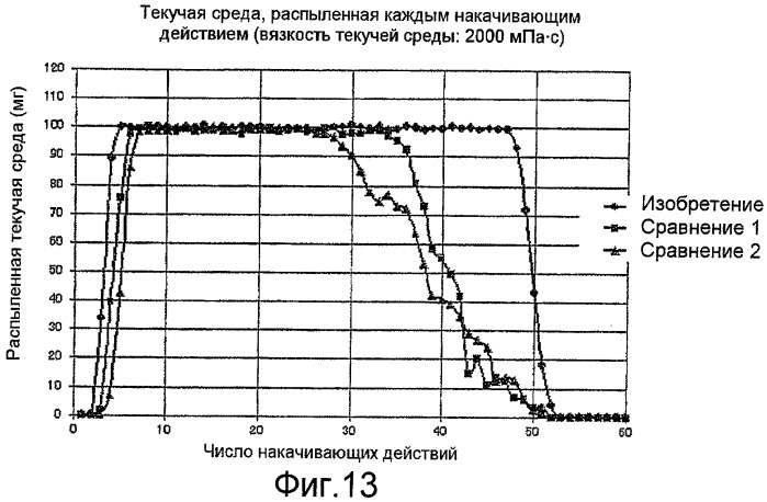 Емкость для текучей среды и система безвоздушного дозирования текучей среды с использованием упомянутой емкости (патент 2434652)