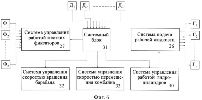 Способ разработки сложноструктурного месторождения и рабочий орган для осуществления способа (патент 2539479)