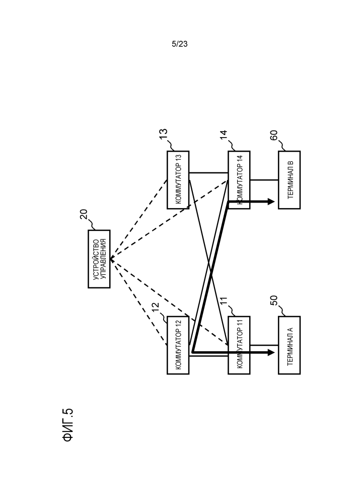 Устройство управления, система связи, способ управления коммутаторами и программа (патент 2612599)
