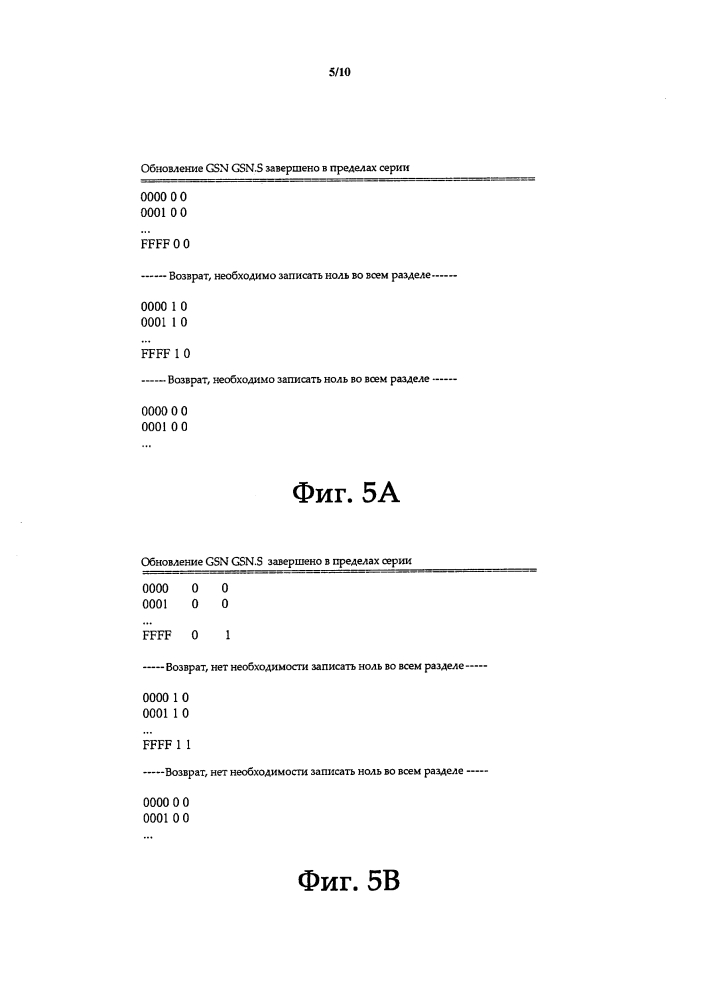 Управление памятью (патент 2643499)