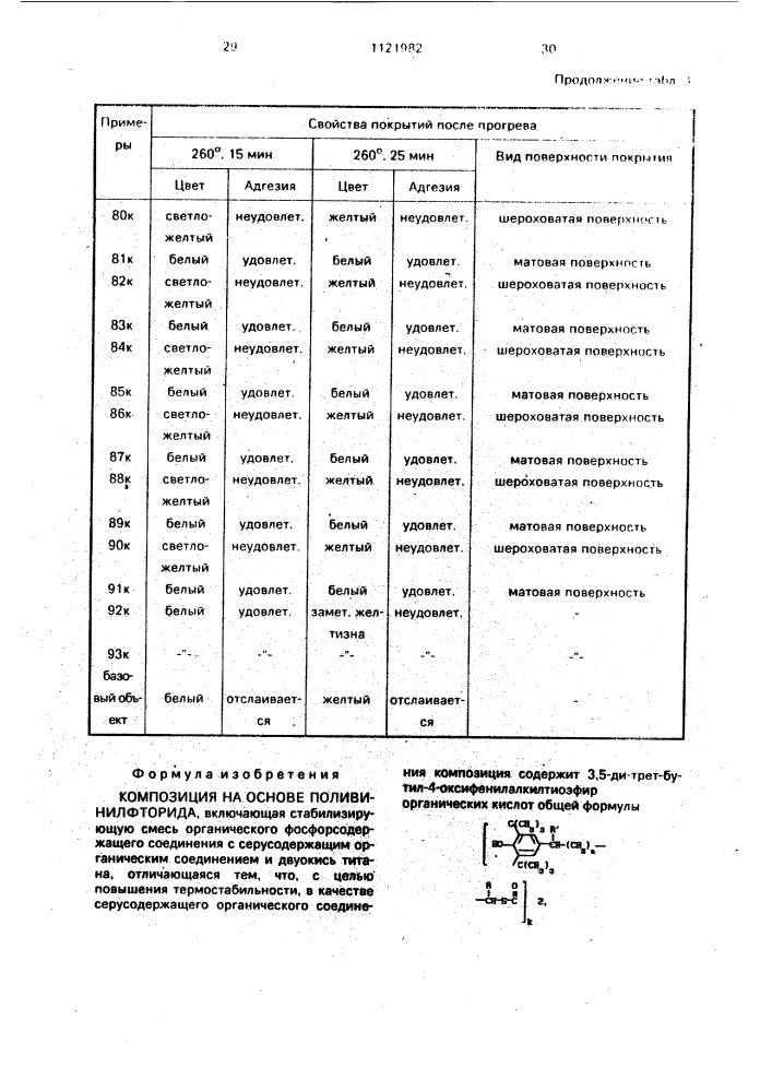 Композиция на основе поливинилфторида (патент 1121982)