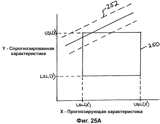 Система анализа проектирования и процессов производства (патент 2321886)