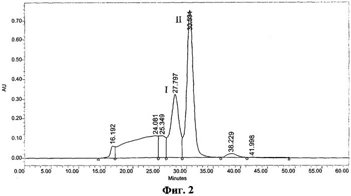 Противоопухолевый пептидный препарат на основе фрагмента альфа-фетопротеина, его конъюгат, фармацевтическая композиция и способ лечения гормонзависимых опухолей (патент 2285537)