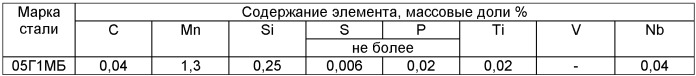 Способ вторичного охлаждения металла при непрерывной разливке слитков квадратного и прямоугольного сечения (патент 2441731)