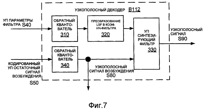 Способы и устройство кодирования и декодирования части речевого сигнала диапазона высоких частот (патент 2402826)