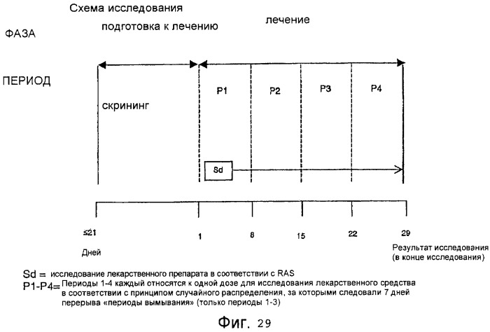 Лекарственная форма, содержащая оксикодон и налоксон (патент 2428985)