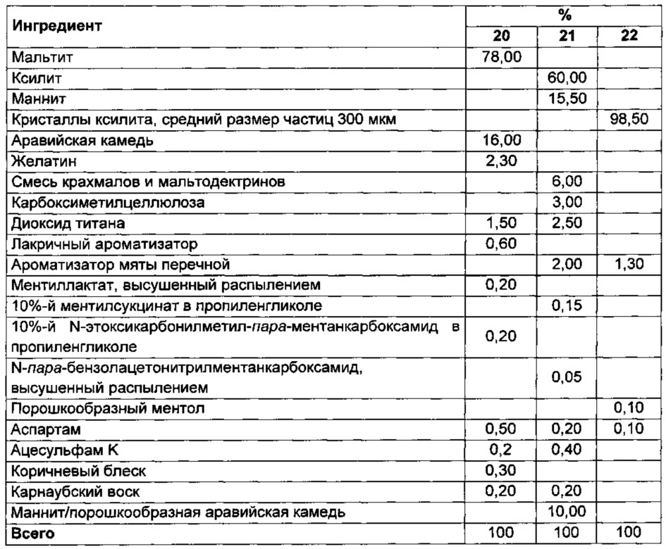 Жевательная резинка с длительной свежестью и способ ее изготовления (патент 2656250)