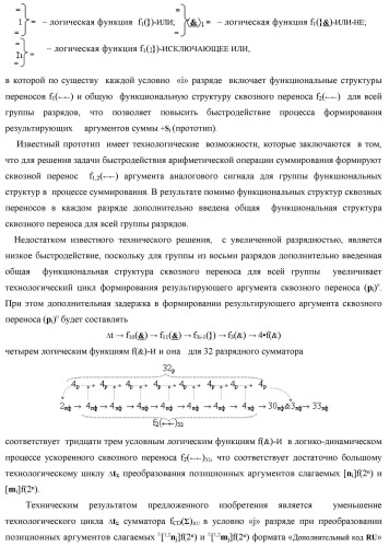 Функциональная первая входная структура условно &quot;j&quot; разряда сумматора fcd( )ru с максимально минимизированным технологическим циклом  t  для аргументов слагаемых &#177;[1,2nj]f(2n) и &#177;[1,2mj]f(2n) формата &quot;дополнительный код ru&quot; с формированием промежуточной суммы (2sj)1 d1/dn &quot;уровня 2&quot; и (1sj)1 d1/dn &quot;уровня 1&quot; первого слагаемого в том же формате (варианты русской логики) (патент 2480815)