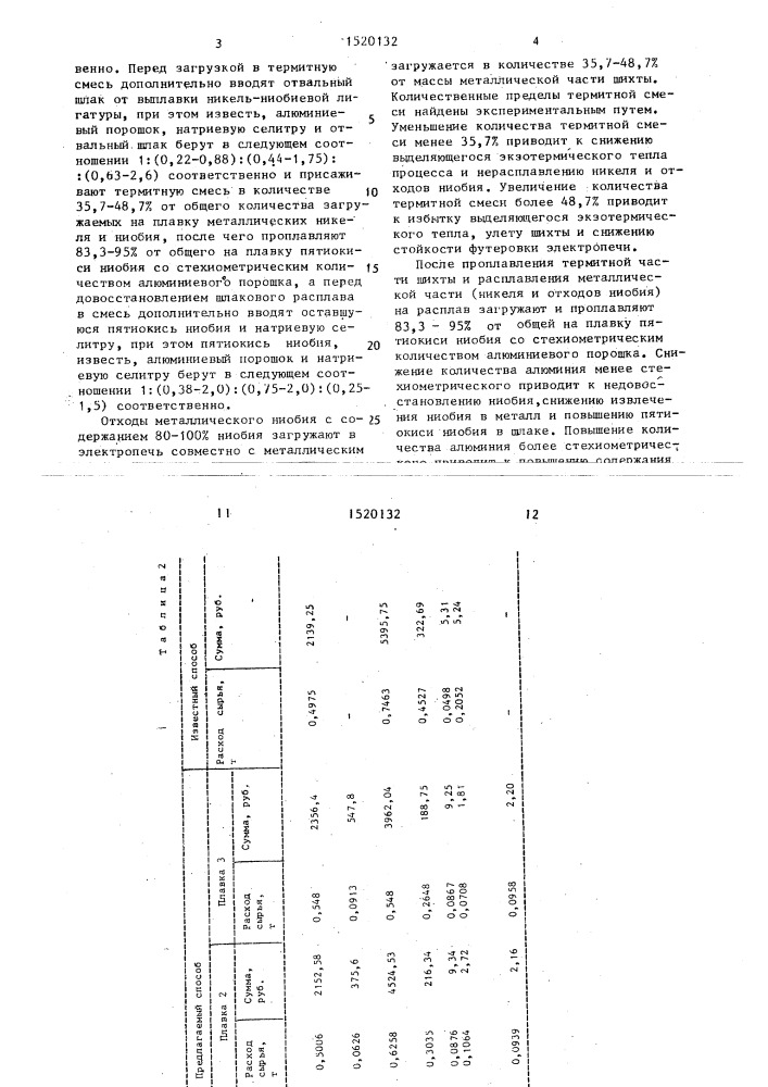 Способ выплавки никель-ниобиевой лигатуры (патент 1520132)
