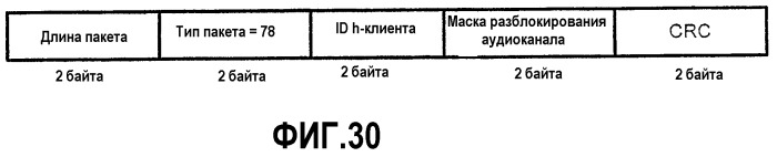 Интерфейс высокоскоростной передачи данных (патент 2369033)