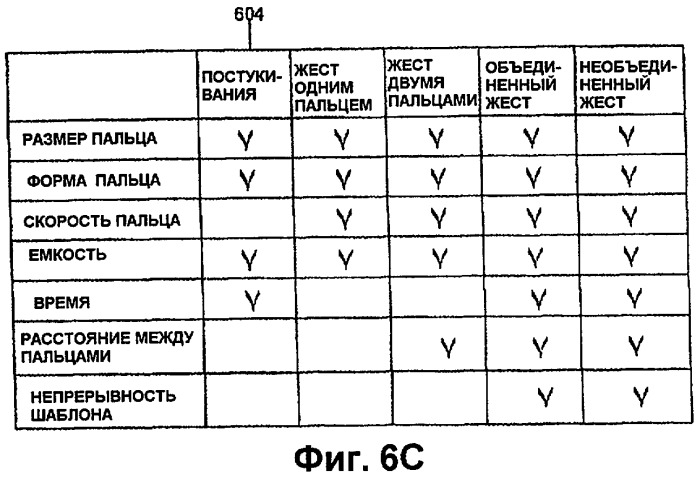 Использование касаний для пересылки информации между устройствами (патент 2435194)