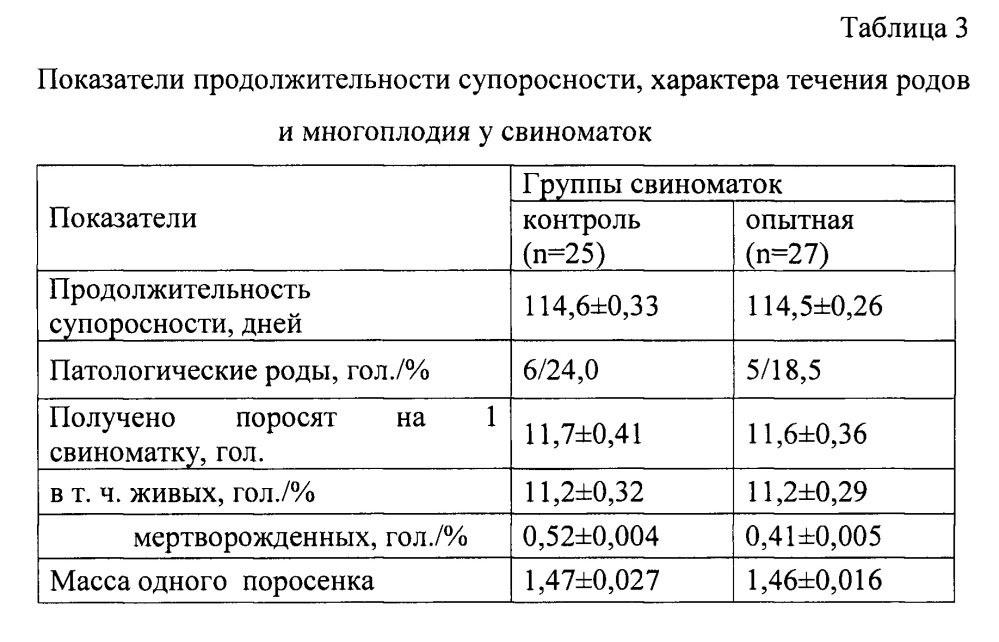 Способ профилактики острых послеродовых и хронических скрытых воспалительных процессов в репродуктивных органах свиноматок (патент 2635187)