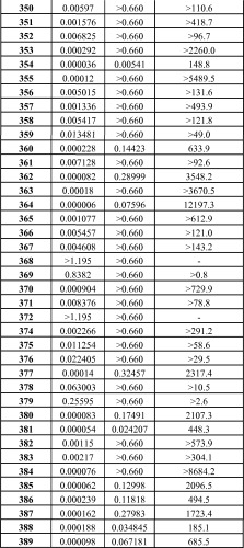 Селективные к bcl-2 агенты, вызывающие апоптоз, для лечения рака и иммунных заболеваний (патент 2497822)