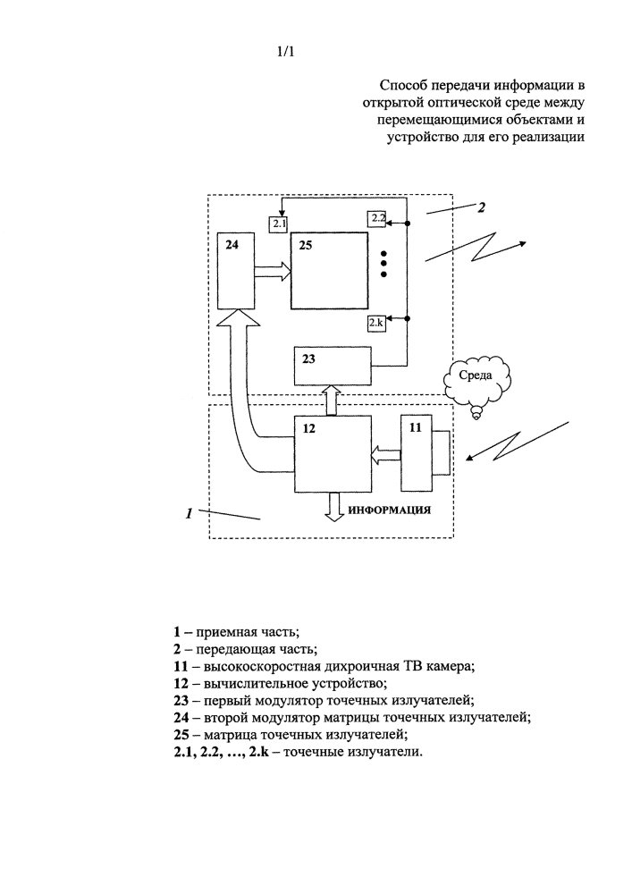 Способ передачи информации в открытой оптической среде между перемещающимися объектами и устройство для его реализации (патент 2629959)