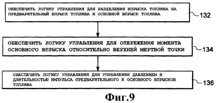 Система и способ управления предварительным впрыском (патент 2436983)