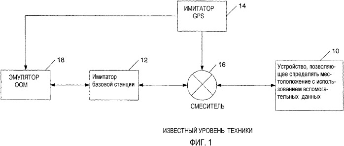 Способ и устройство для проверки устройств, позволяющих определять местоположение с использованием вспомогательных данных (патент 2328016)