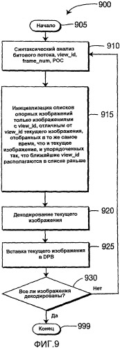 Способ и устройство для отделения номера кадра и/или счетчика очередности изображения (рос) для мультивидового видеокодирования и видеодекодирования (патент 2480942)