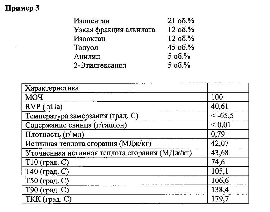 Высокооктановый неэтилированный авиационный бензин (патент 2659780)