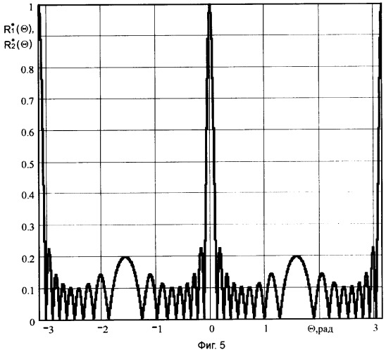 Способ определения пеленга источника звука (патент 2323449)