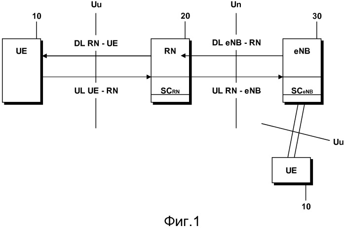 Управление передачей информации в сети беспроводной связи с узлом ретранслятора (патент 2533188)