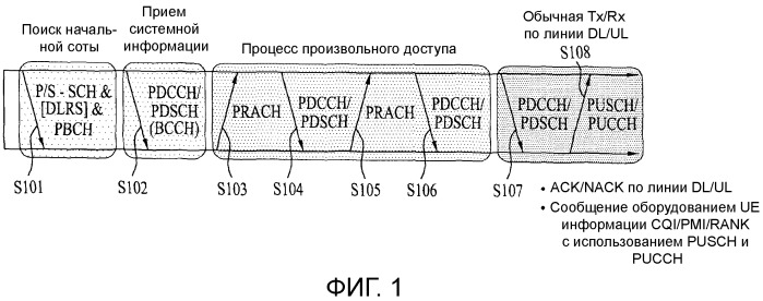 Способ и устройство для передачи управляющей информации (патент 2518966)