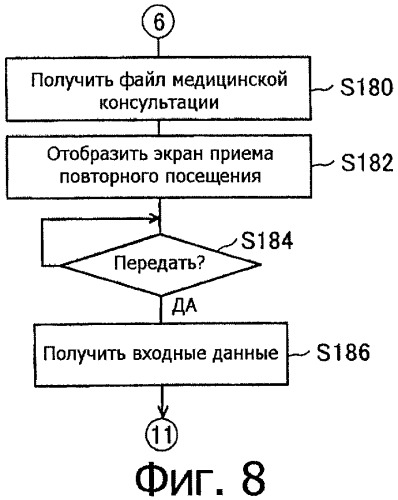 Система и способ медицинской консультации на дому (патент 2308760)