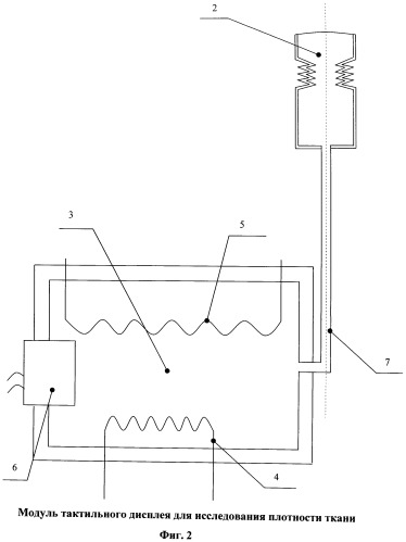 Устройство тактильного дисплея для исследования плотности ткани (патент 2488343)