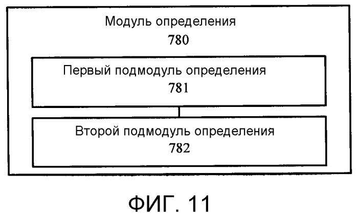 Способ управления памятью вычислительной системы, блок управления памятью и вычислительная система (патент 2565519)