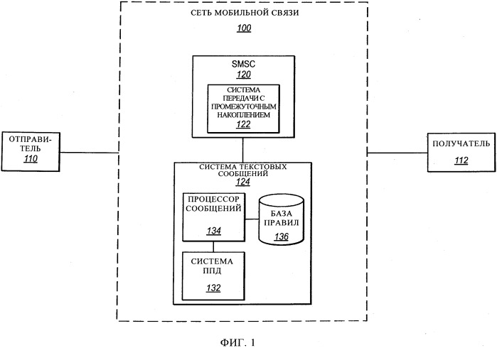 Избирательная обработка текстовых сообщений в режиме первой попытки доставки (патент 2502224)