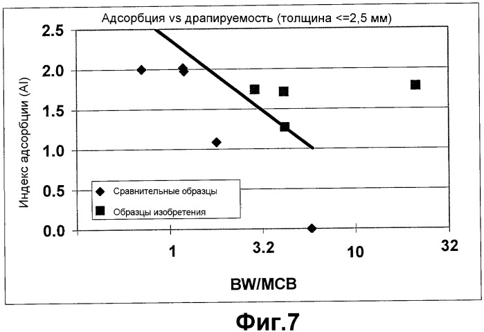 Драпирующаяся гигиеническая адсорбирующая прокладка (патент 2377966)