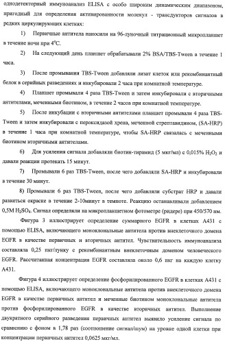 Чипы на основе антител для определения множественных трансдукторов сигналов в редких циркулирующих клетках (патент 2442171)