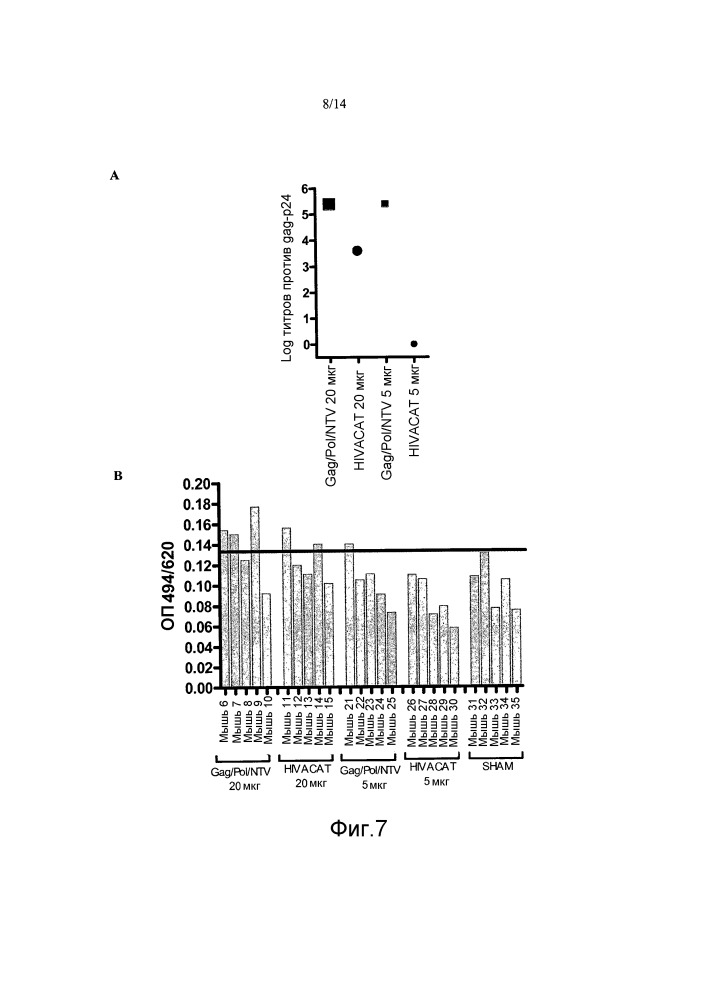 Иммуногены для вакцинации против вич (патент 2648791)