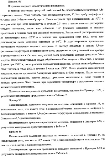 Каталитический компонент для полимеризации олефинов и катализатор, содержащий такой компонент (патент 2358987)