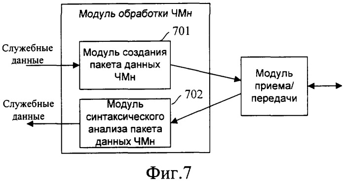 Способ передачи данных между коммутатором и терминалом, а также модуль обработки чмн, терминал и коммутатор (патент 2375829)