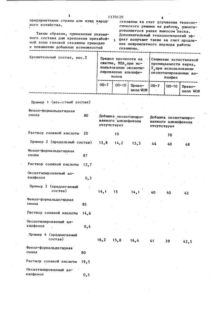 Состав для крепления призабойной зоны газовой скважины (патент 1170120)