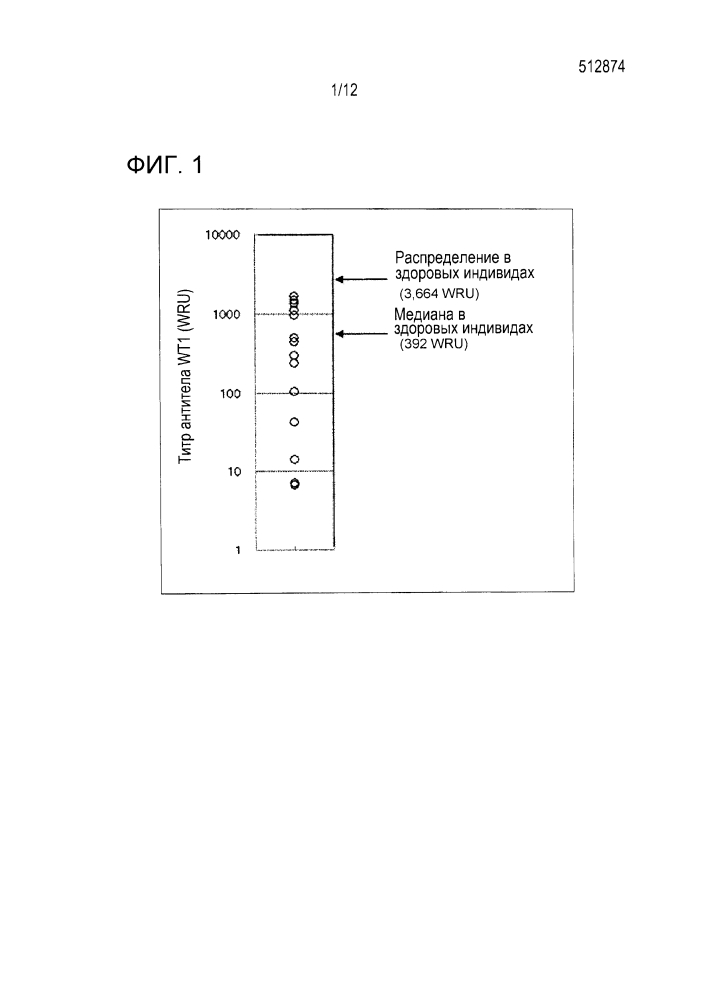Способ измерения антитела против wt1 (патент 2633068)