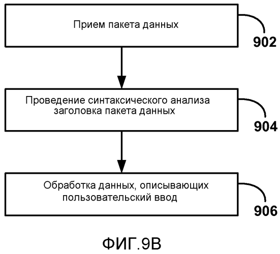 Обратный канал ввода данных пользователем для беспроводных дисплеев (патент 2577184)