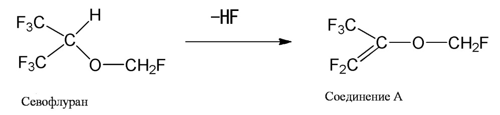 Способ получения севофлурана (патент 2666536)