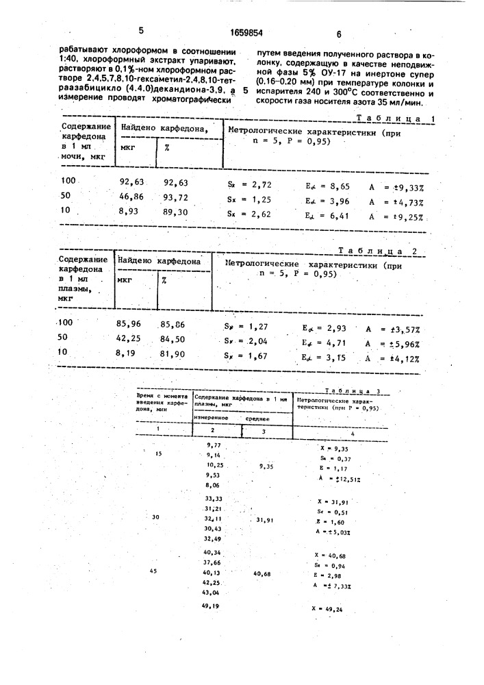 Способ определения карфедона в плазме крови (патент 1659854)